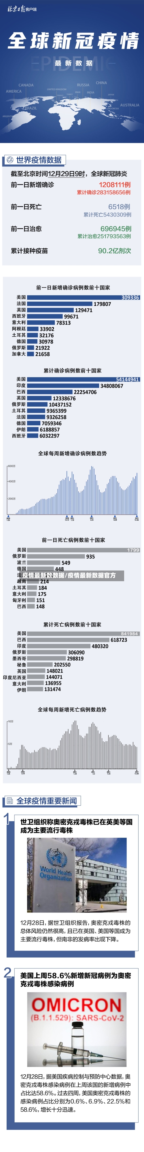 疫情最新数数据/疫情最新数据官方