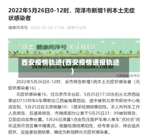 西安疫情轨迹(西安疫情通报轨迹)-第2张图片