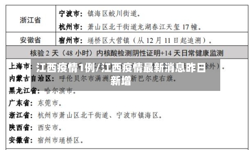 江西疫情1例/江西疫情最新消息昨日新增-第3张图片