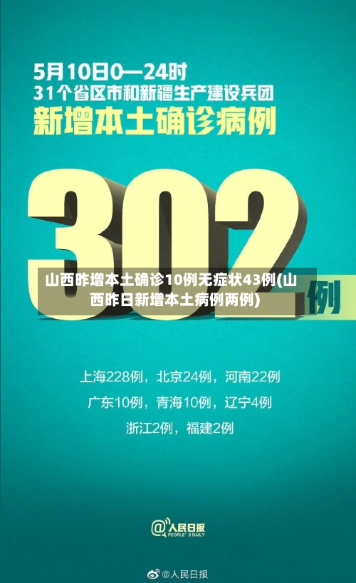 山西昨增本土确诊10例无症状43例(山西昨日新增本土病例两例)-第3张图片