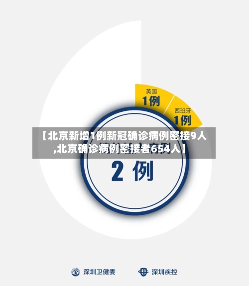 【北京新增1例新冠确诊病例密接9人,北京确诊病例密接者654人】-第2张图片