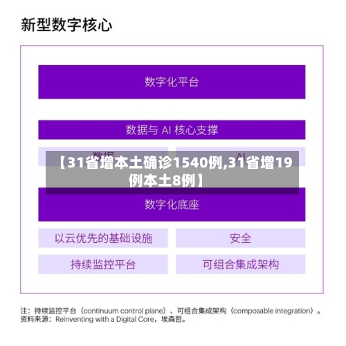【31省增本土确诊1540例,31省增19例本土8例】