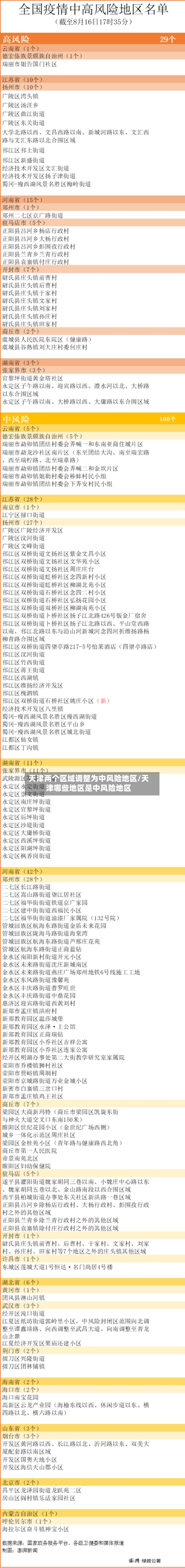 天津两个区域调整为中风险地区/天津哪些地区是中风险地区