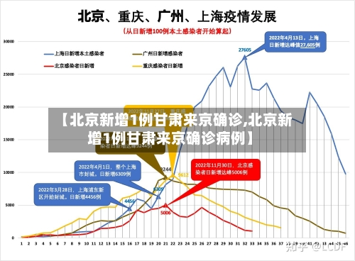 【北京新增1例甘肃来京确诊,北京新增1例甘肃来京确诊病例】-第2张图片
