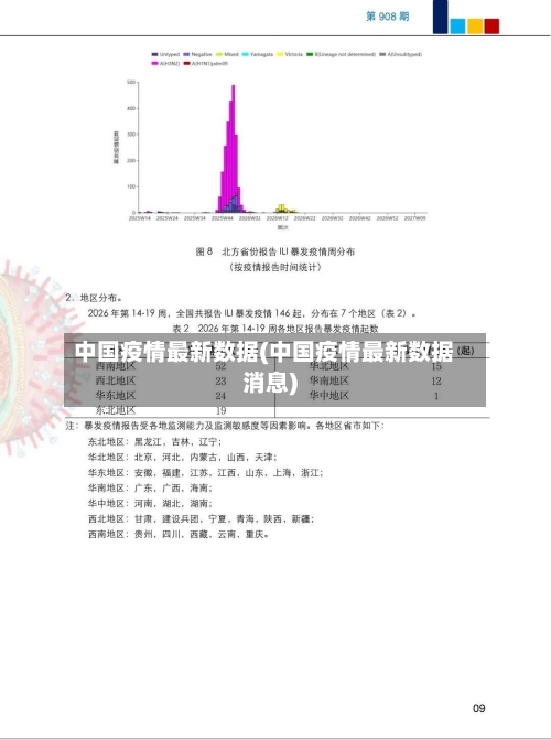 中国疫情最新数据(中国疫情最新数据消息)-第3张图片