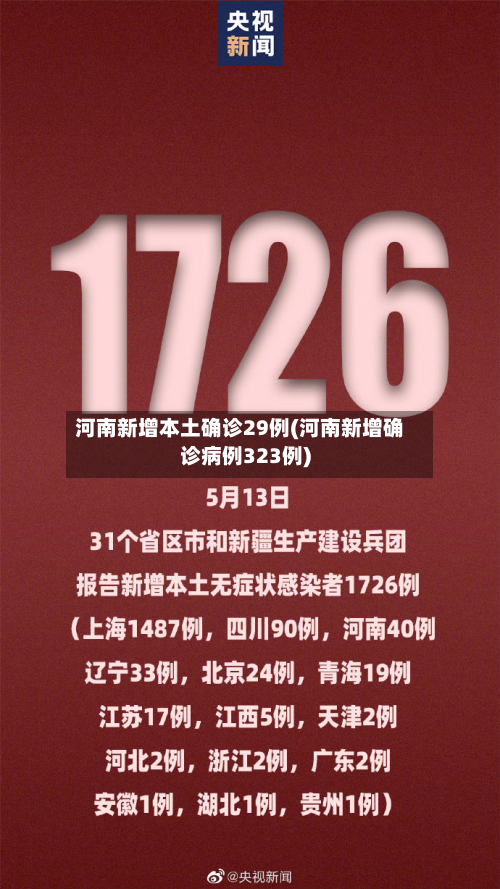 河南新增本土确诊29例(河南新增确诊病例323例)-第3张图片