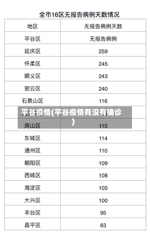 平谷疫情(平谷疫情有没有确诊)-第2张图片