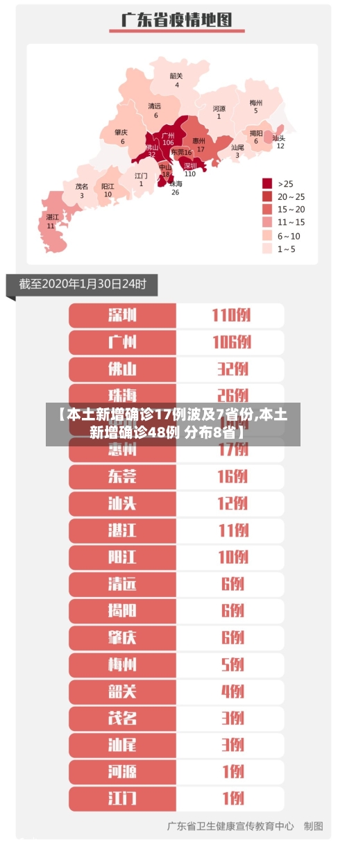 【本土新增确诊17例波及7省份,本土新增确诊48例 分布8省】-第3张图片