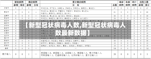 【新型冠状病毒人数,新型冠状病毒人数最新数据】-第2张图片