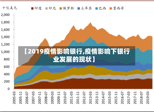 【2019疫情影响银行,疫情影响下银行业发展的现状】