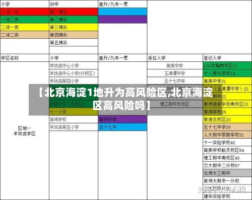 【北京海淀1地升为高风险区,北京海淀区高风险吗】-第2张图片