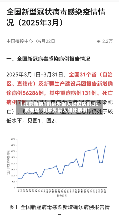 【北京新增1例境外输入疑似病例,北京新增1例境外输入确诊病例】-第3张图片