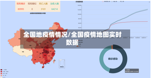 全国地疫情情况/全国疫情地图实时数据-第3张图片