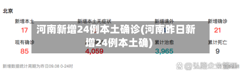 河南新增24例本土确诊(河南昨日新增24例本土确)
