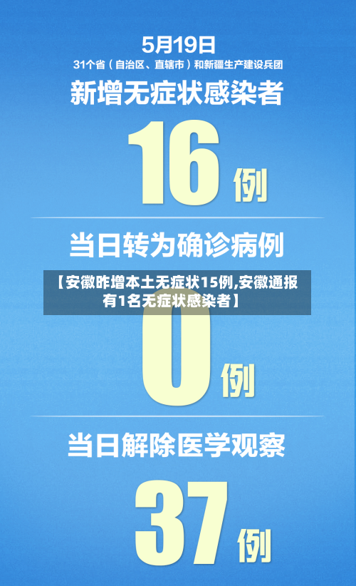 【安徽昨增本土无症状15例,安徽通报有1名无症状感染者】