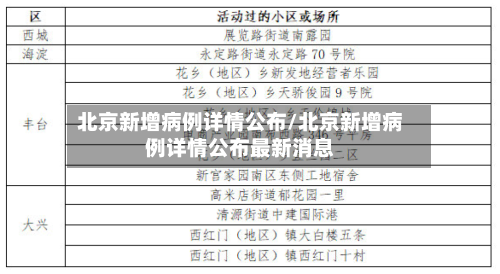 北京新增病例详情公布/北京新增病例详情公布最新消息
