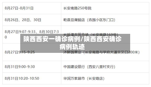 陕西西安一确诊病例/陕西西安确诊病例轨迹-第2张图片