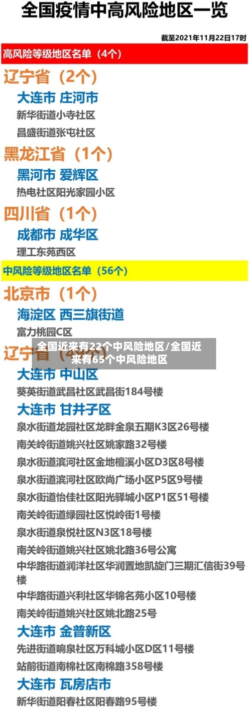 全国近来有22个中风险地区/全国近来有65个中风险地区