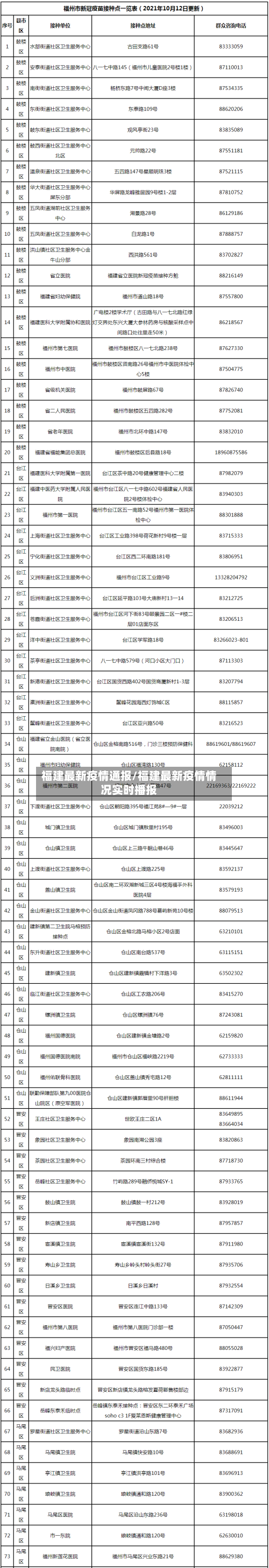 福建最新疫情通报/福建最新疫情情况实时播报-第2张图片