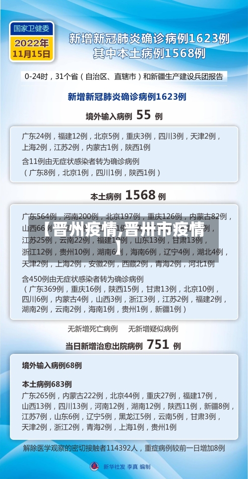【晋州疫情,晋卅市疫情】
