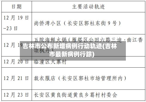 吉林市公布新增病例行动轨迹(吉林市最新病例行踪)
