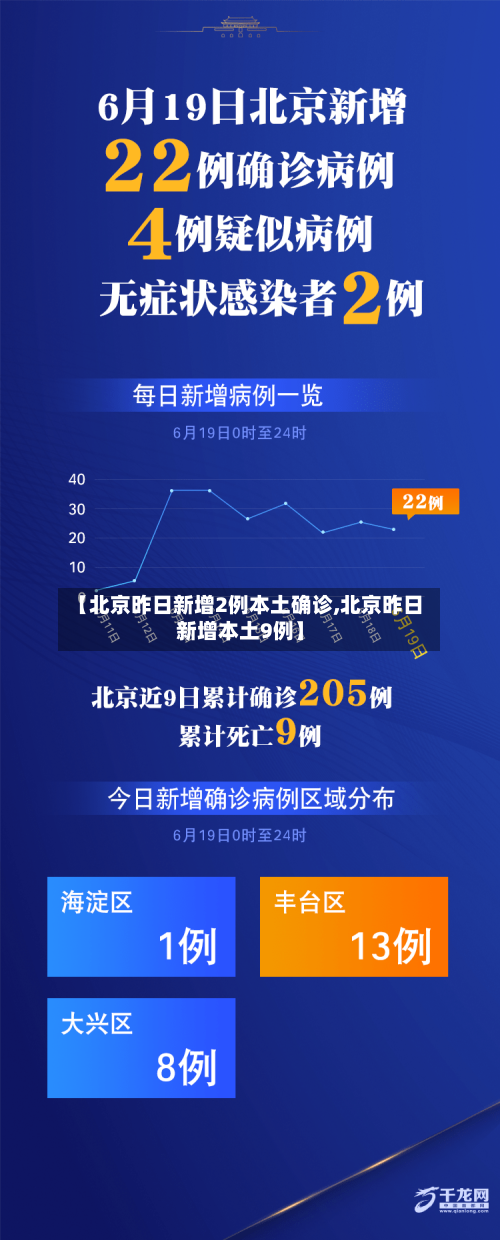 【北京昨日新增2例本土确诊,北京昨日新增本土9例】