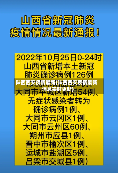 陕西西安疫情最新(陕西西安疫情最新消息实时更新)