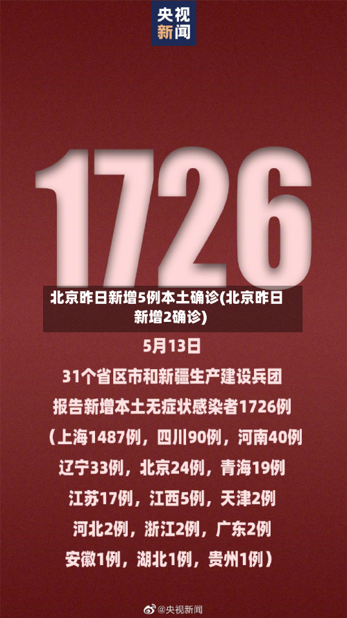 北京昨日新增5例本土确诊(北京昨日新增2确诊)-第2张图片
