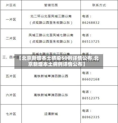 【北京新增本土感染50例详情公布,北京新增本土病例详情公布】-第3张图片