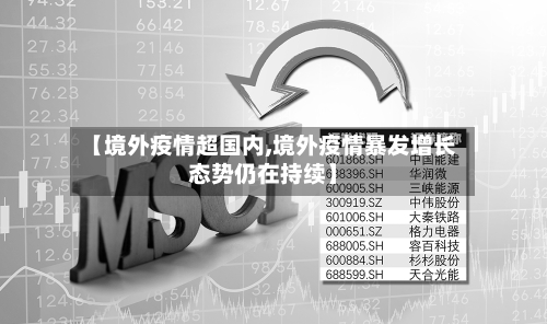 【境外疫情超国内,境外疫情暴发增长态势仍在持续】-第2张图片