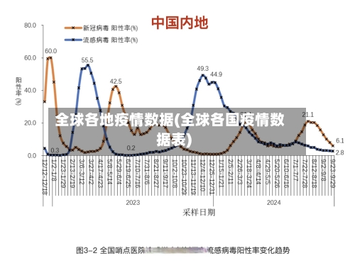 全球各地疫情数据(全球各国疫情数据表)