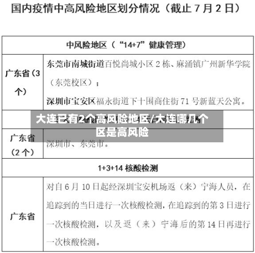 大连已有2个高风险地区/大连哪几个区是高风险