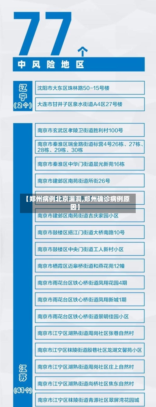 【郑州病例北京漏洞,郑州确诊病例原因】-第2张图片