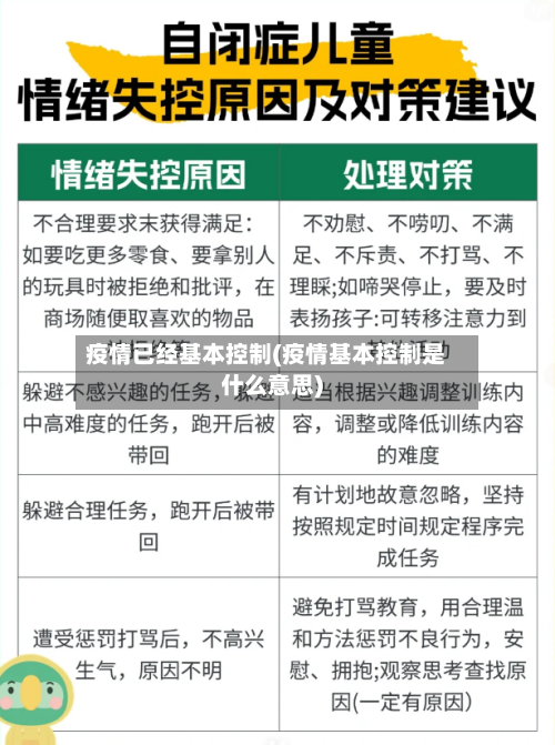 疫情已经基本控制(疫情基本控制是什么意思)