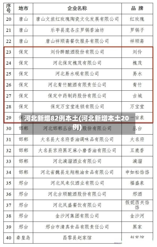 河北新增82例本土(河北新增本土20例)-第2张图片