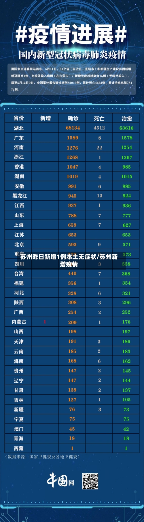 苏州昨日新增1例本土无症状/苏州新增疫情-第3张图片
