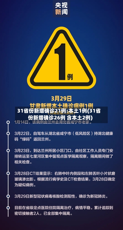 31省份新增确诊21例:本土1例(31省份新增确诊26例 含本土2例)