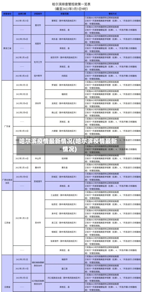 哈尔滨疫情最新情况(哈尔滨疫情最新情况)