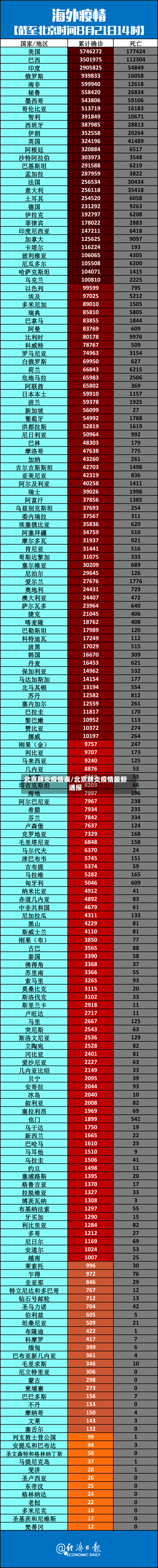 北京肺炎疫情表/北京肺炎疫情最新通报