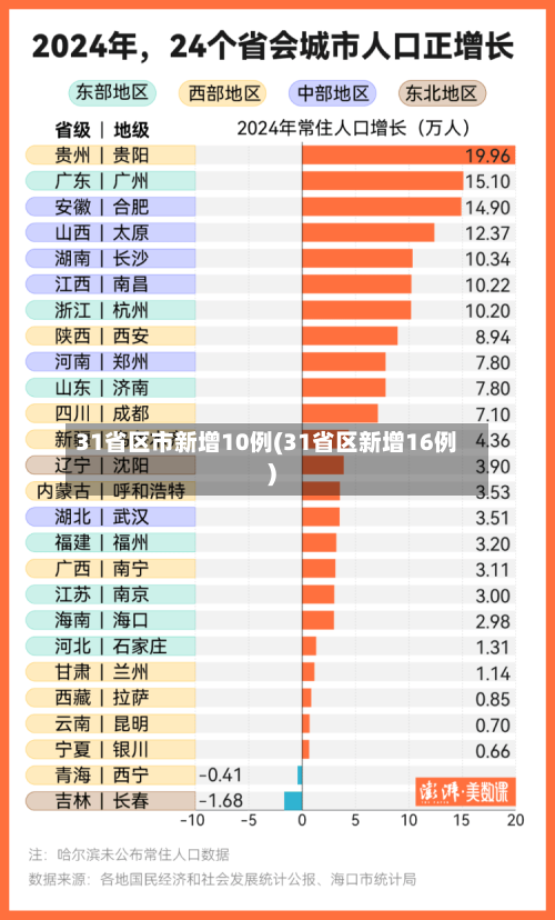31省区市新增10例(31省区新增16例)