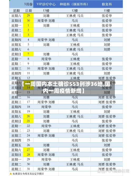 【一周国内本土确诊553例涉36地,国内一周疫情新增】-第2张图片