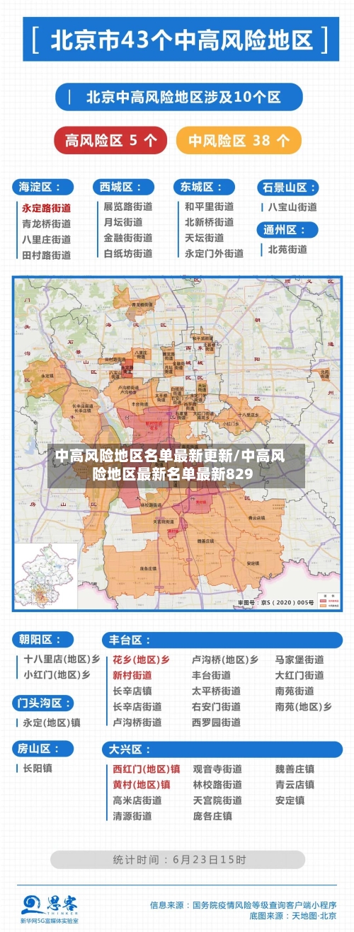 中高风险地区名单最新更新/中高风险地区最新名单最新829
