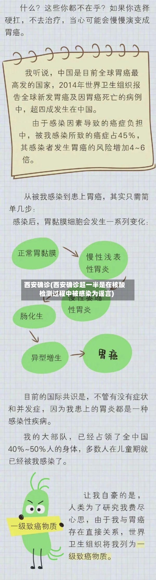 西安确诊(西安确诊超一半是在核酸检测过程中被感染为谣言)