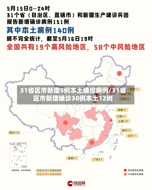 31省区市新增5例本土确诊病例/31省区市新增确诊30例本土12例