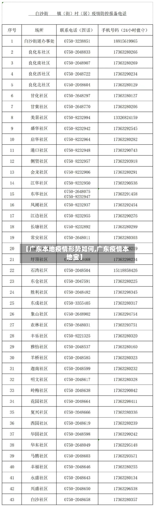 【广东本地疫情形势如何,广东疫情本地宝】-第2张图片