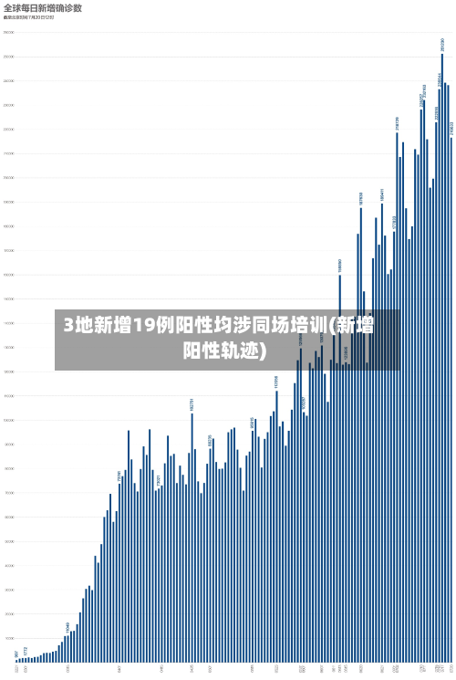 3地新增19例阳性均涉同场培训(新增阳性轨迹)-第2张图片
