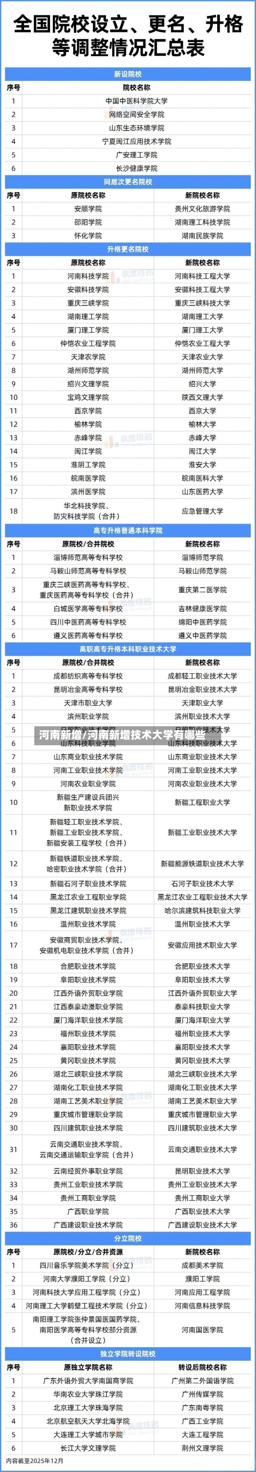 河南新增/河南新增技术大学有哪些