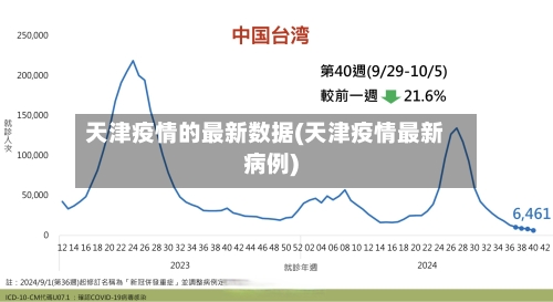 天津疫情的最新数据(天津疫情最新病例)-第3张图片