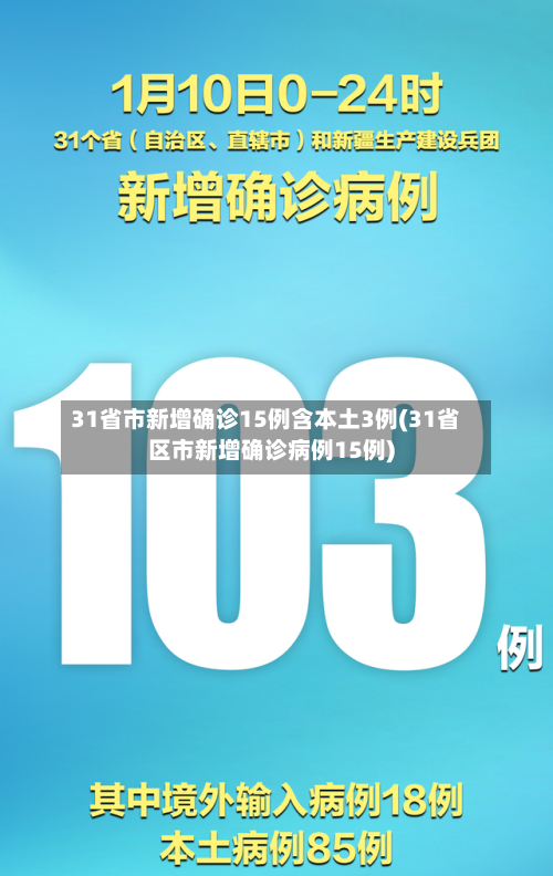 31省市新增确诊15例含本土3例(31省区市新增确诊病例15例)