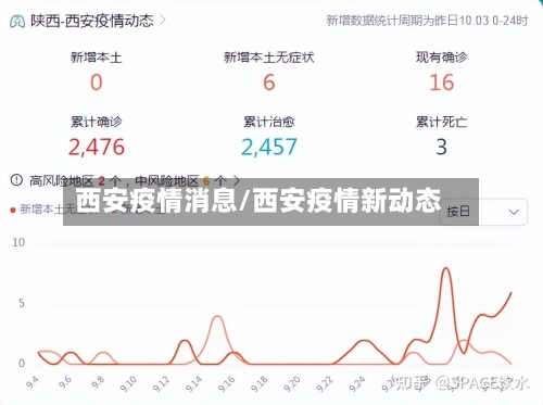 西安疫情消息/西安疫情新动态